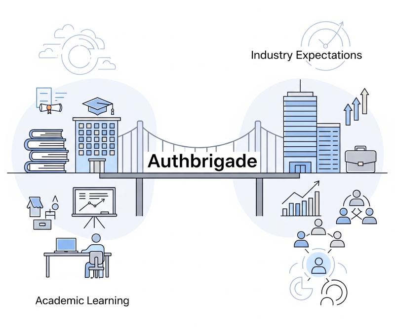 Bridging the Employability Gap